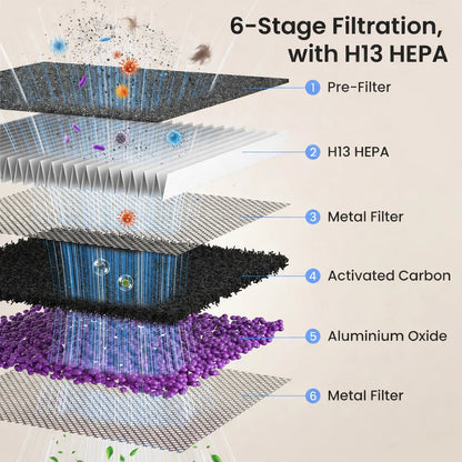 Pet Air Purifier